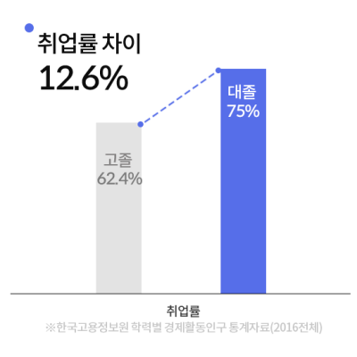 정보
